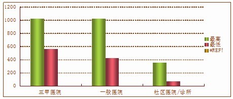 割包皮大概要多少钱