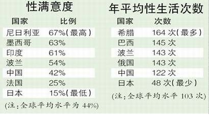 性福指数