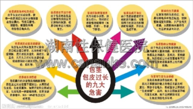 包茎手术术前和术后注意事项
