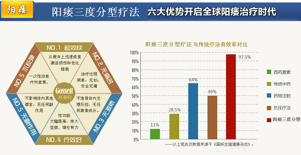 铜仁华南男科医院