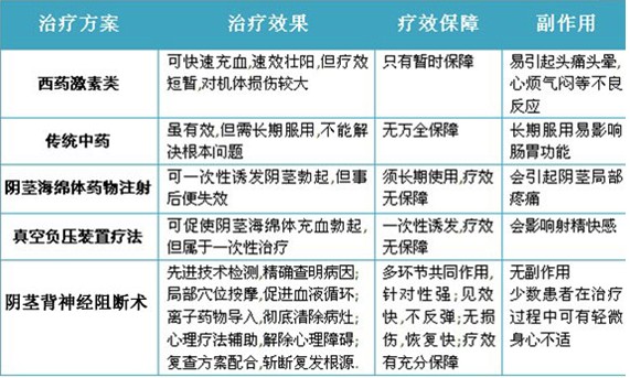 xbj早泄立体超能疗法