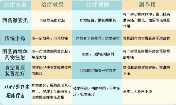 龟头敏感降低怎么回事？怎么办？
